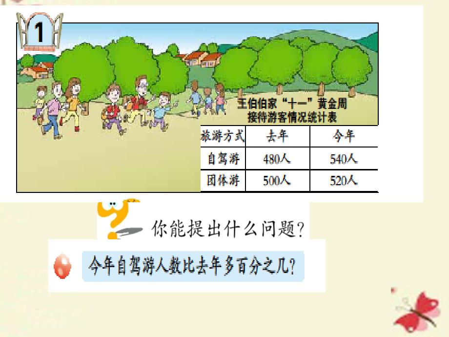 2016春六年级数学下册 第一单元《欢乐农家游—百分数（二）》（信息窗1）课件 青岛版六三制_第2页