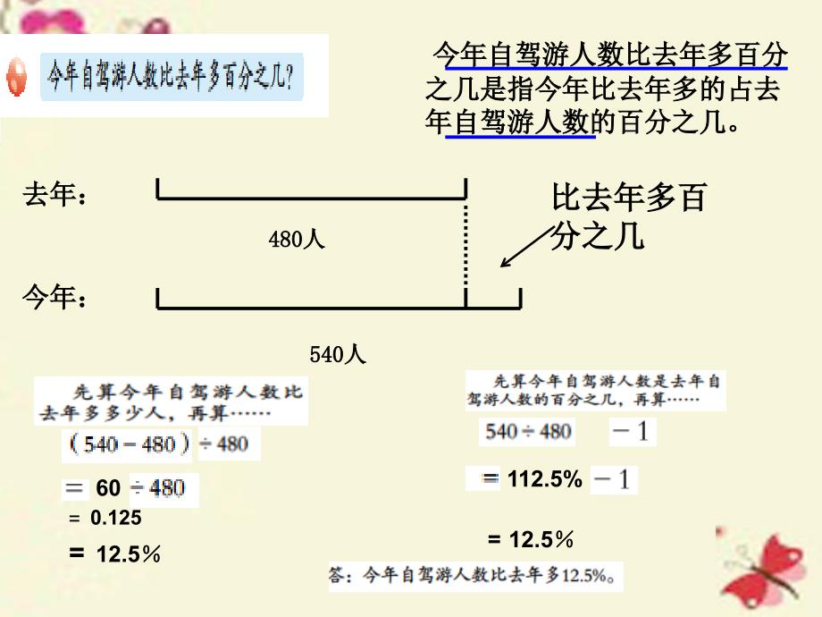 2016春六年级数学下册 第一单元《欢乐农家游—百分数（二）》（信息窗1）课件 青岛版六三制_第3页