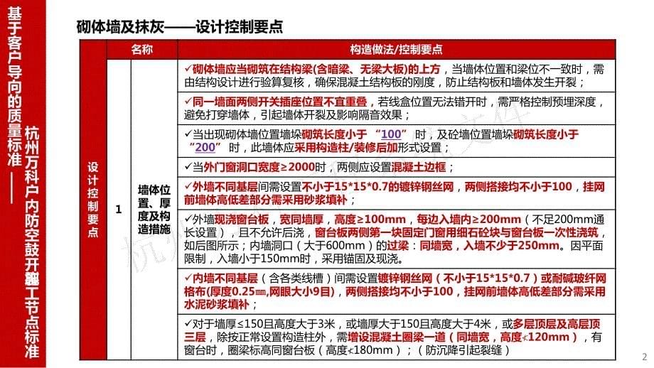 质量管理 [杭州]户内防空鼓开裂施工节点标准_第5页