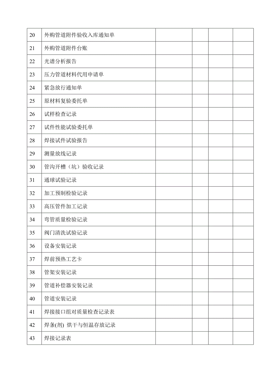 厂区燃气工程PE管_第2页