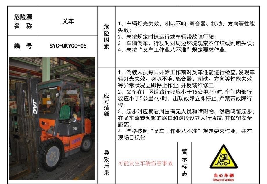 车间危险源风险告知_第5页