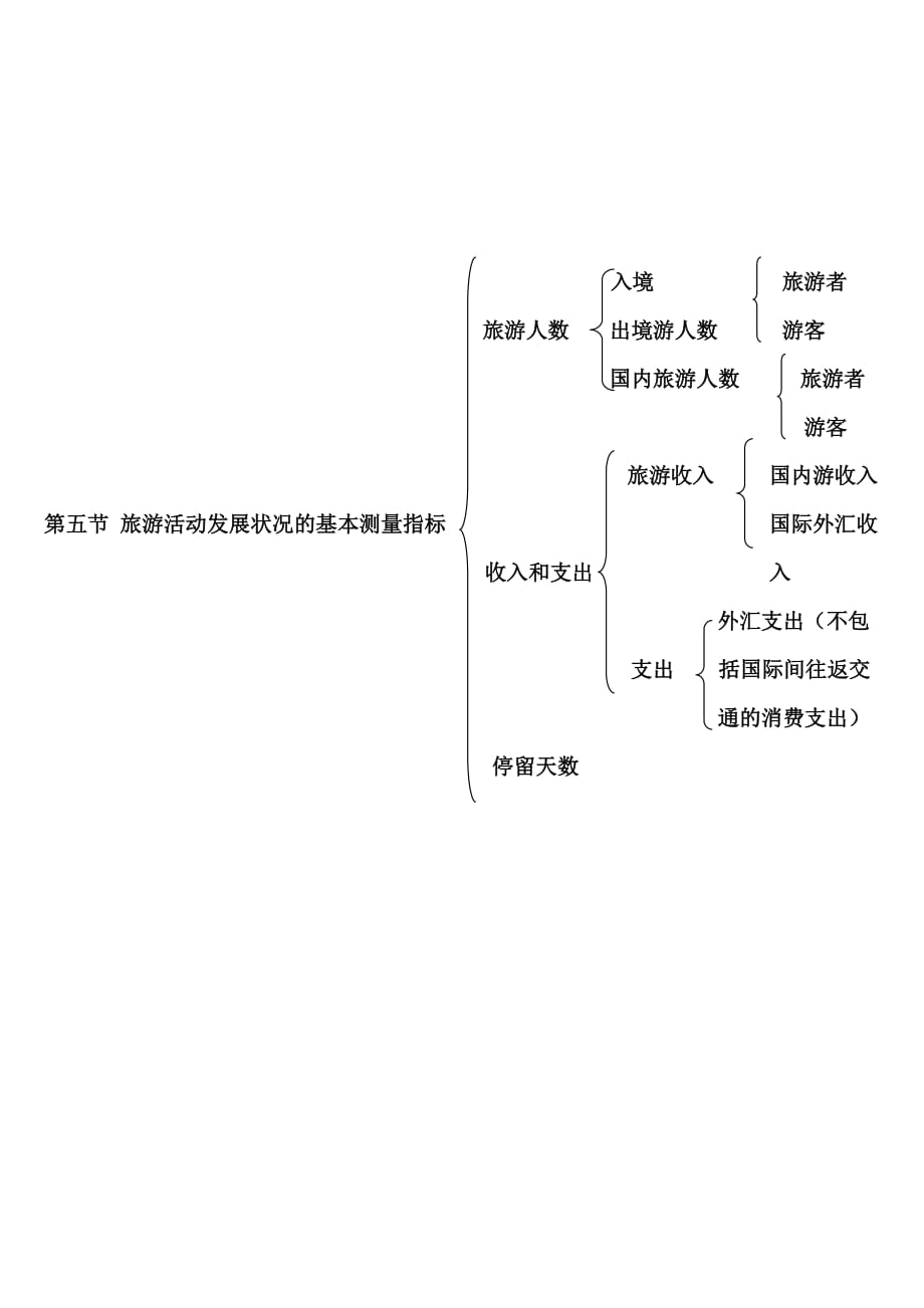 《精编》一起认识旅游活动_第3页