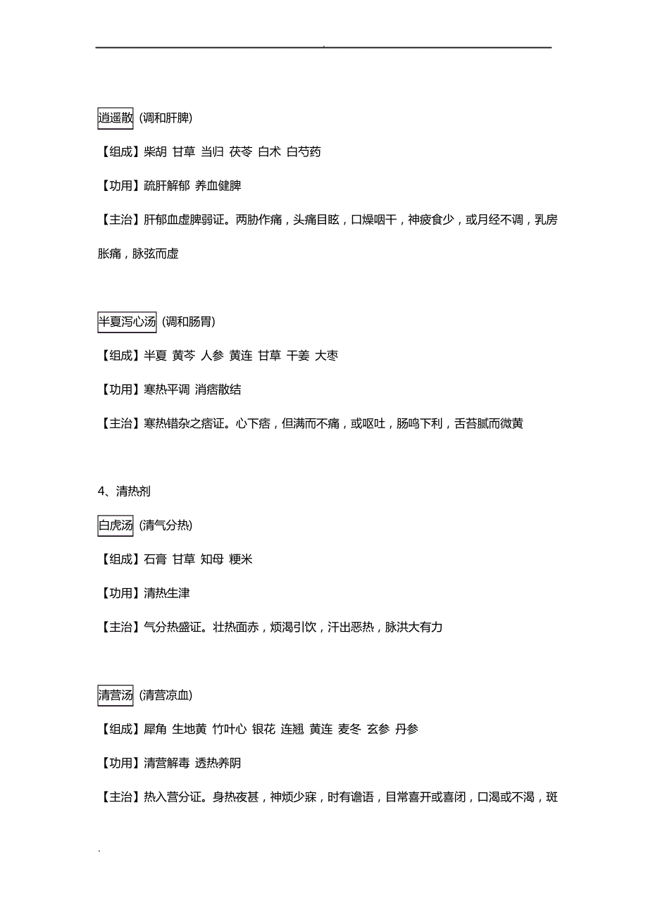 方剂学考试知识点归纳汇总._第4页