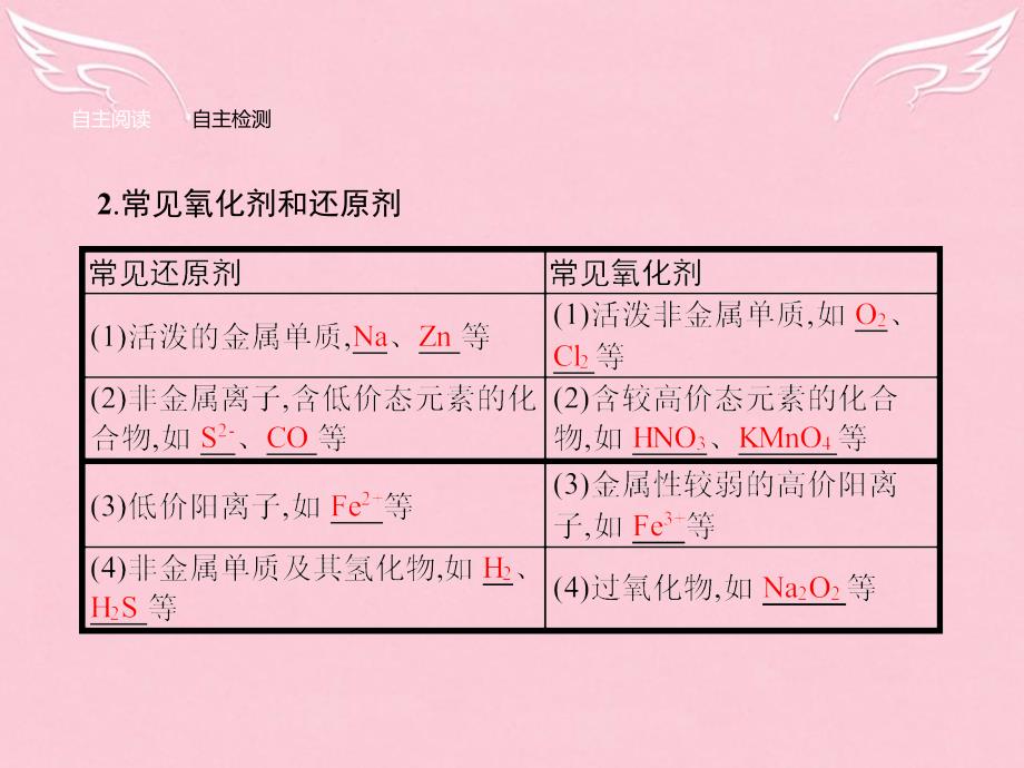 2016-2017学年高中化学 2.3.2 氧化剂和还原剂课件 鲁科版必修1_第4页