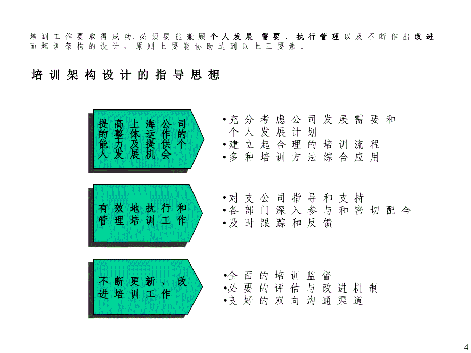 《精编》某企业员工培训方案分析_第4页