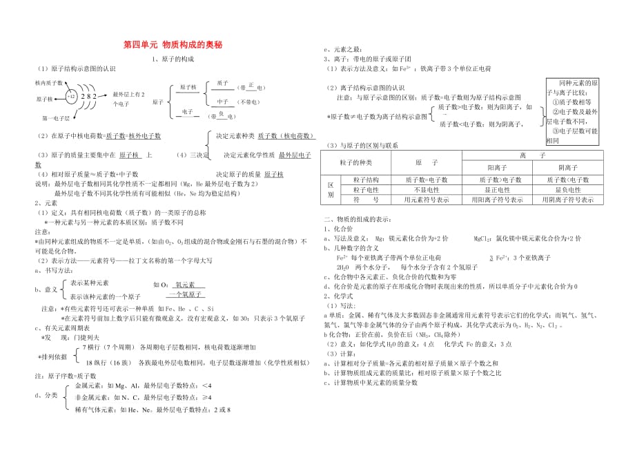 九年级化学 第四单元《物质构成的奥秘》知识点总结 人教新课标版_第1页