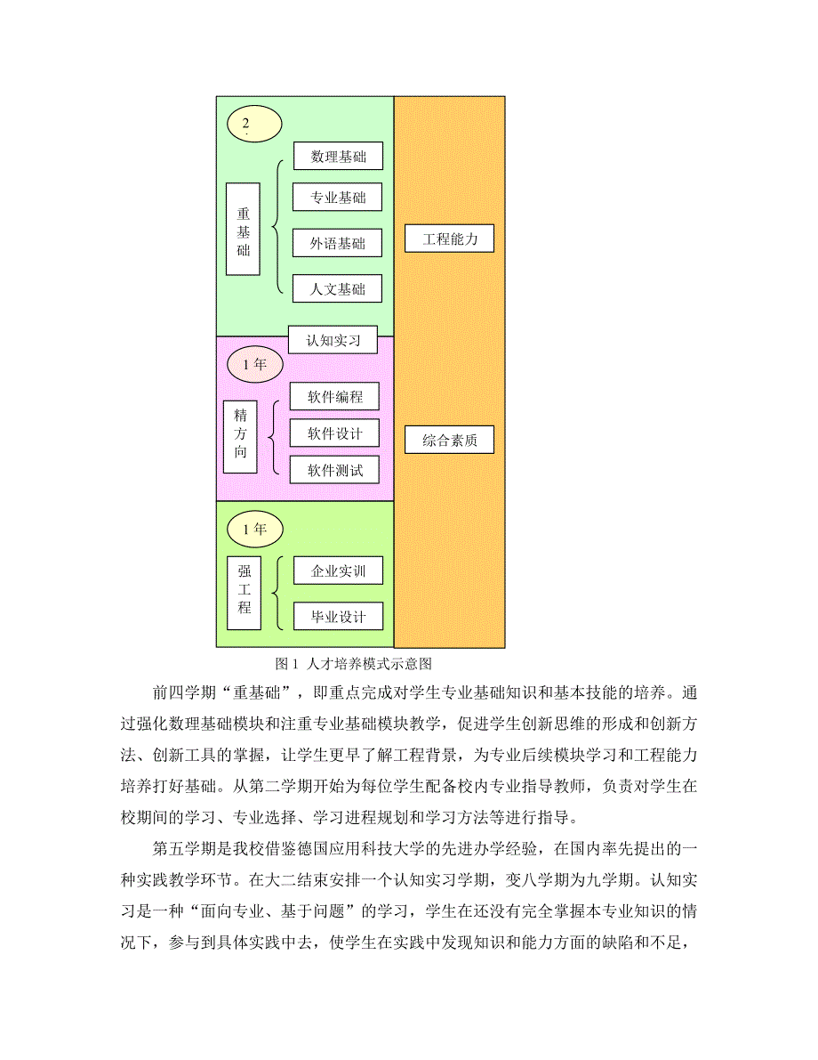 合肥学院卓越工程师培养计划软件工程专业实施方案_第2页