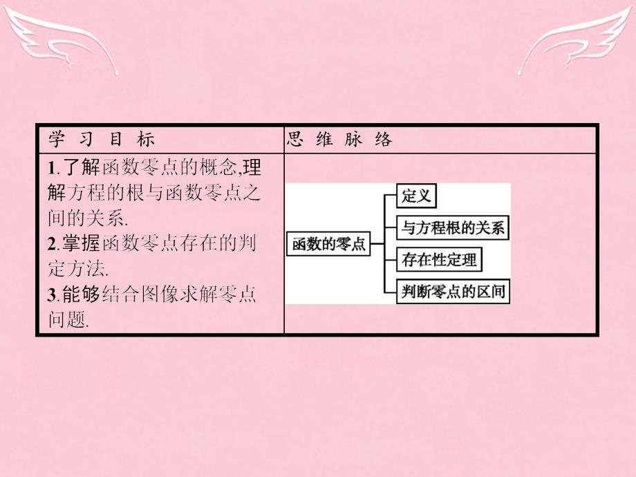 2016-2017学年高中数学 第四章 函数应用 4.1.1 利用函数性质判定方程解的存在课件 北师大版必修1_第4页