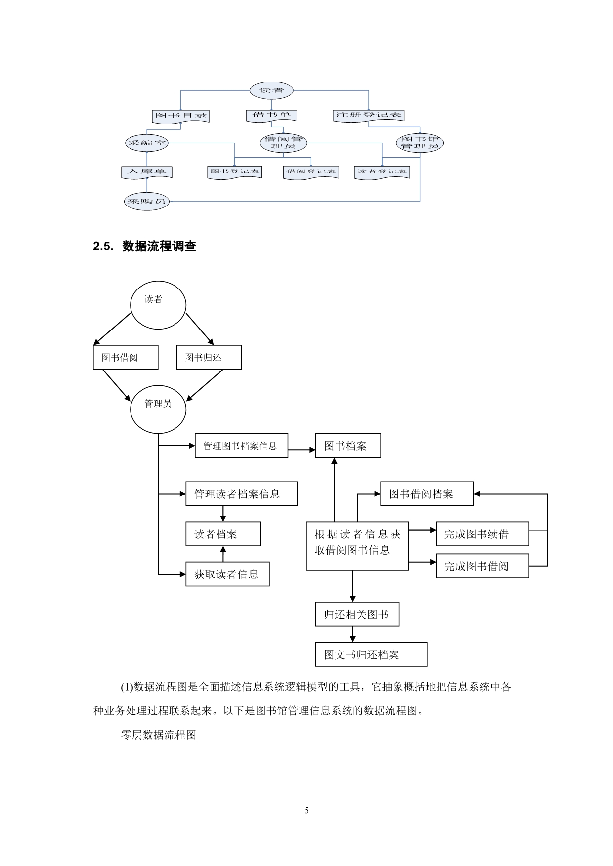 城院09级信息系统系统设计_第5页