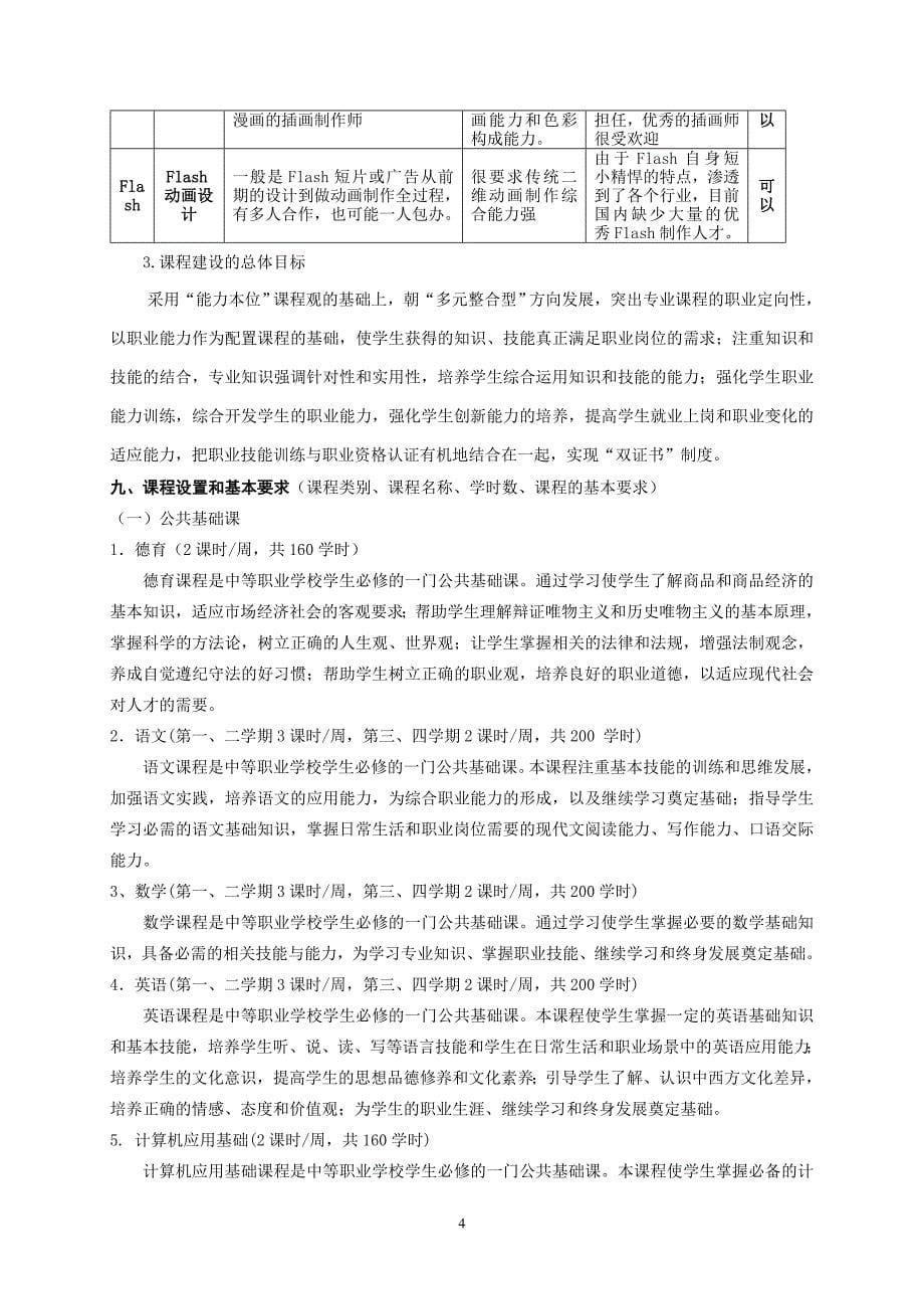 大兴一职动漫游戏专业人才培养方案2013.8.1课件资料_第5页