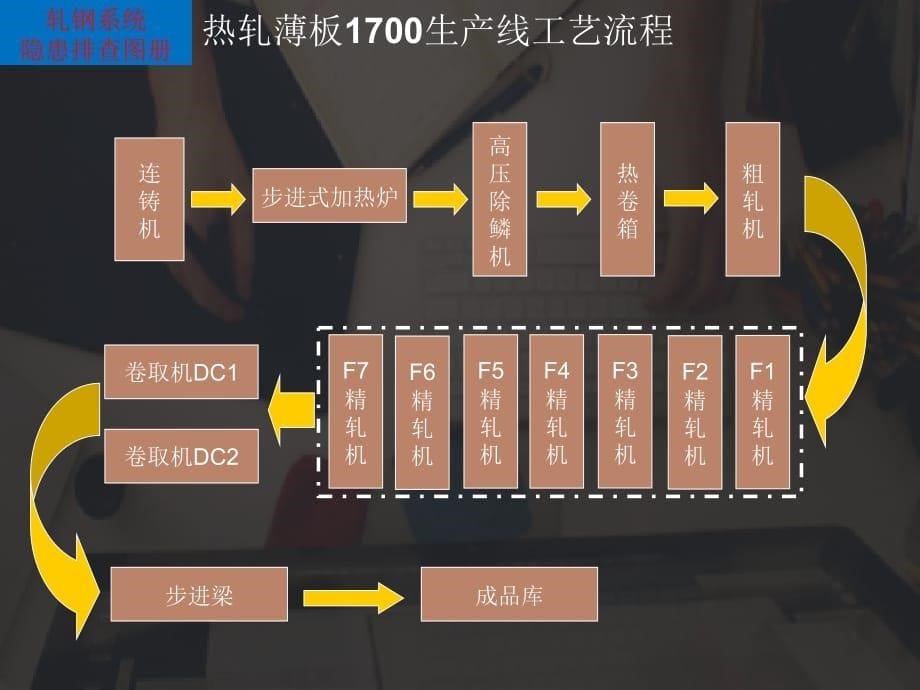 钢铁系统隐患排查图册_第5页