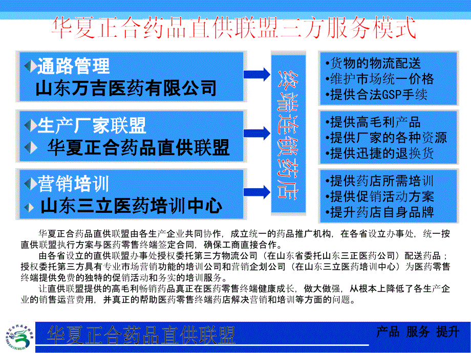 医药连锁药店最新合作模式ppt课件_第3页