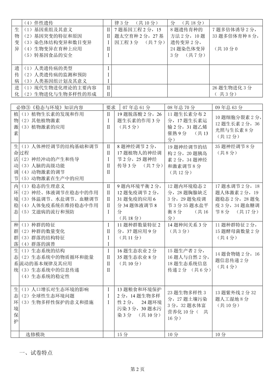 历年高考072072009年广东生物高考试题分析及2010高考命题展望及_第2页