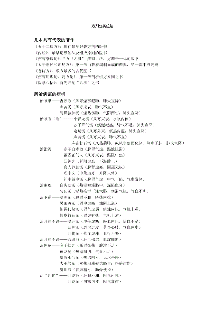 中医综合 方剂学分类归纳总结._第1页