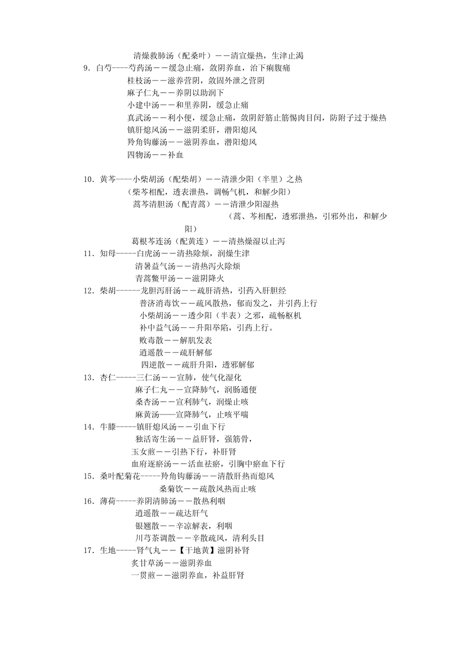 中医综合 方剂学分类归纳总结._第4页