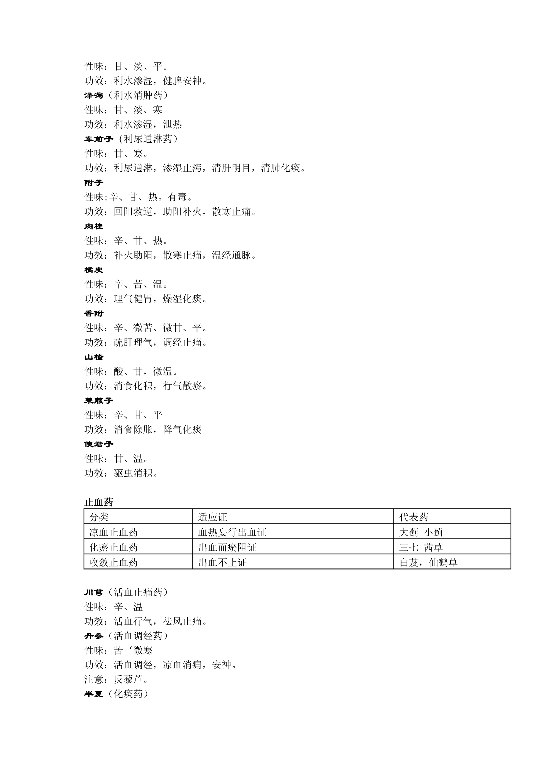 中药方剂学重点归纳._第4页