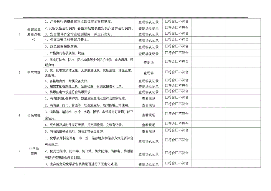 安全管理 [山东]水处理工程安全标准检查表汇总(附图表)_第4页