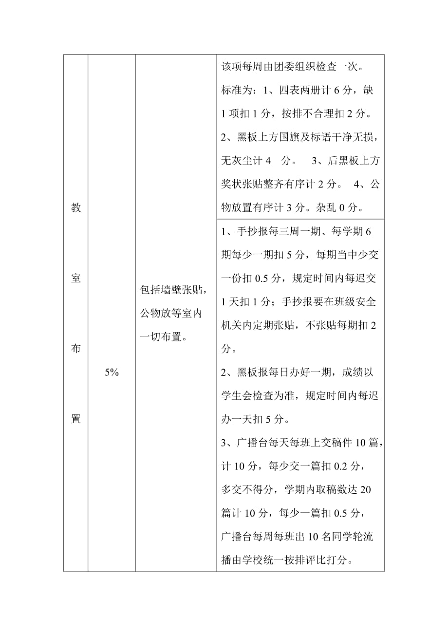 《精编》某中学班主任工作量化考评标准介绍_第2页