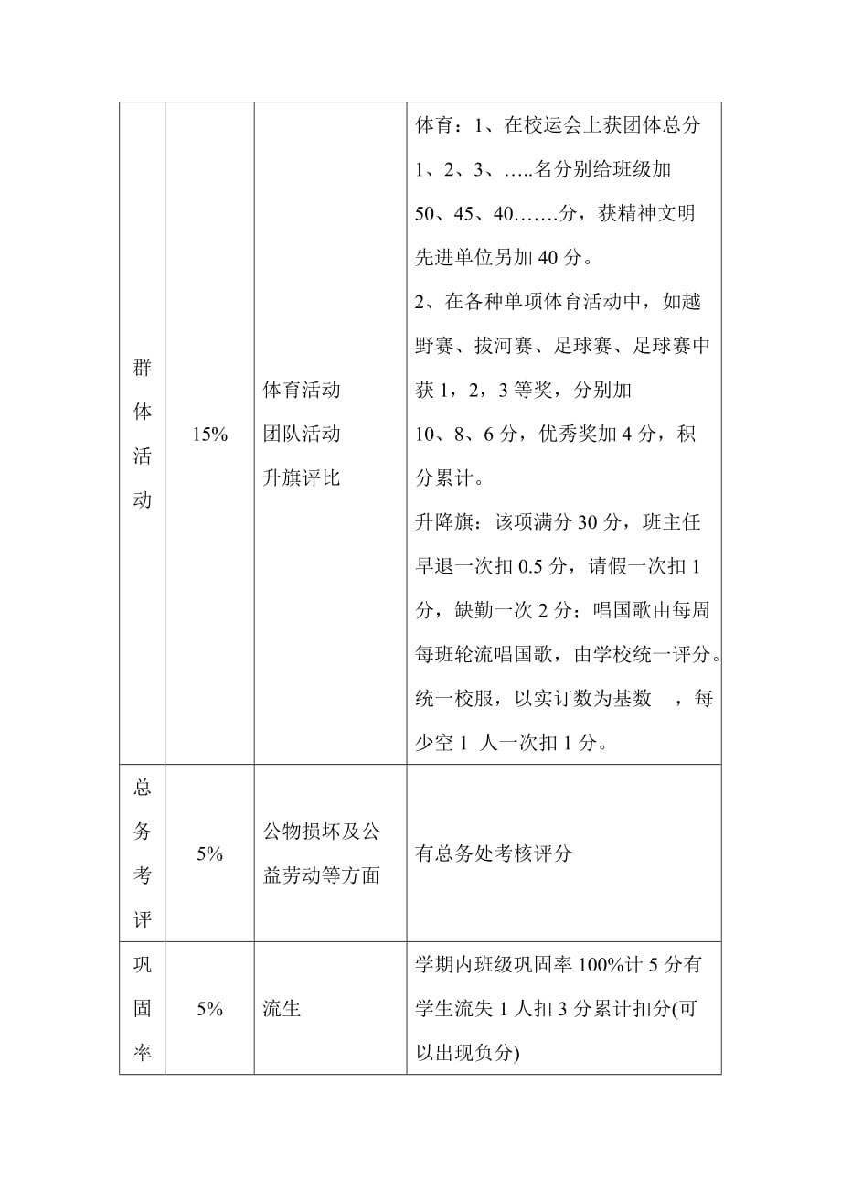 《精编》某中学班主任工作量化考评标准介绍_第3页