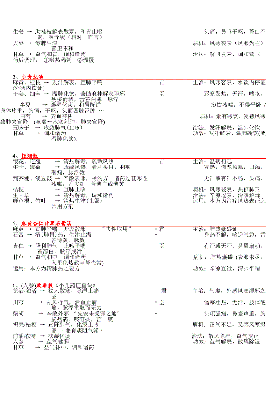 方剂学笔记 完美打印版._第4页