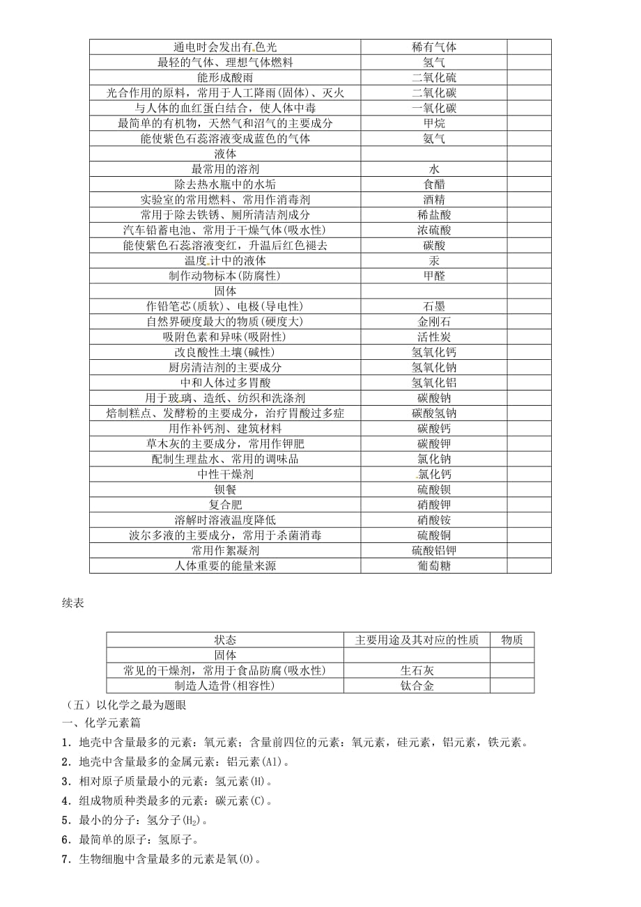 中考命题研究（河北专版）2020届中考化学总复习 附录（二）命题人强调中考推断题常考题眼素材_第3页