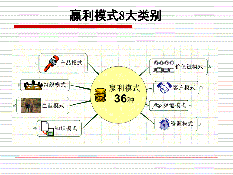 企业八大类盈利模式演示教学_第1页