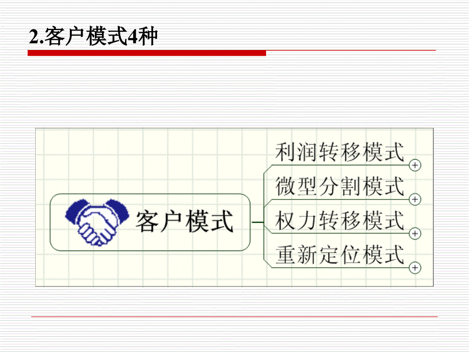 企业八大类盈利模式演示教学_第4页