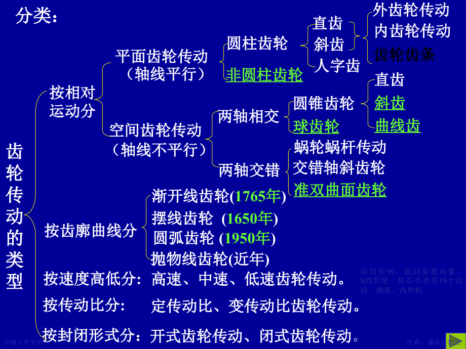 西工大机械原理 第10章齿轮机构及其设计_第3页