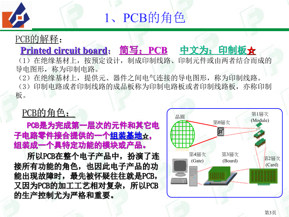 《精编》某电子公司PCB生产工艺流程_第3页