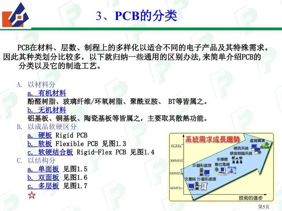 《精编》某电子公司PCB生产工艺流程_第5页