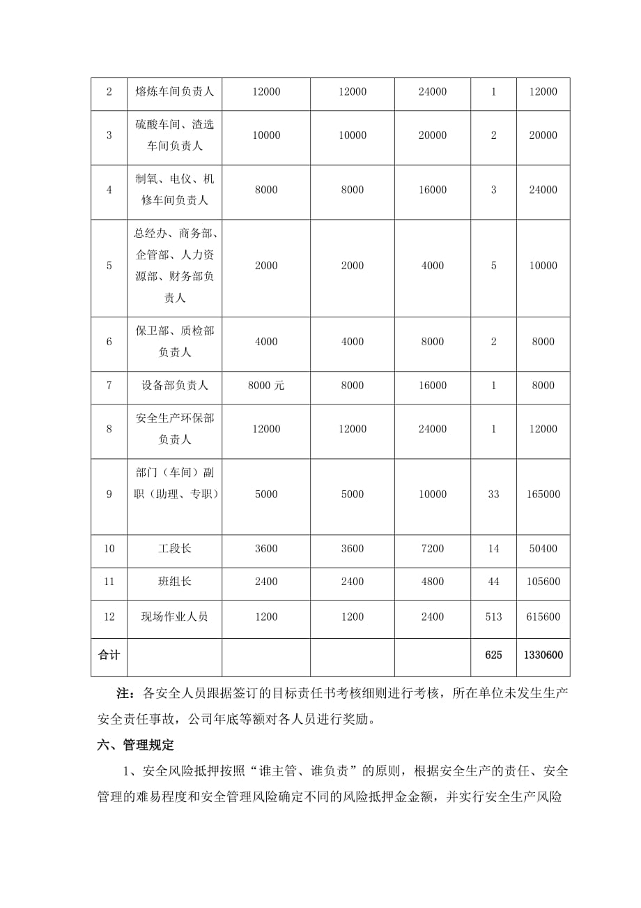 安全生产风险抵押金管理规定_第2页