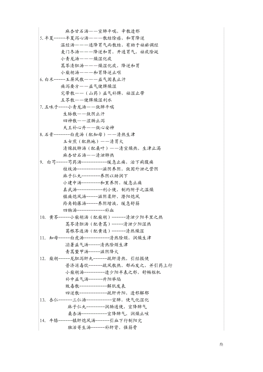 考研方剂学复习资料._第3页