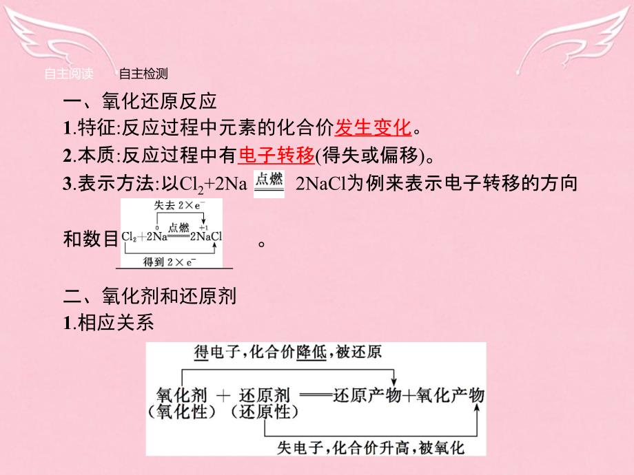 2016-2017学年高中化学 专题2 从海水中获得的化学物质 第一单元 氯、溴、碘及其化合物（第2课时）氧化还原反应和溴、碘的提取课件 苏教版必修1_第3页