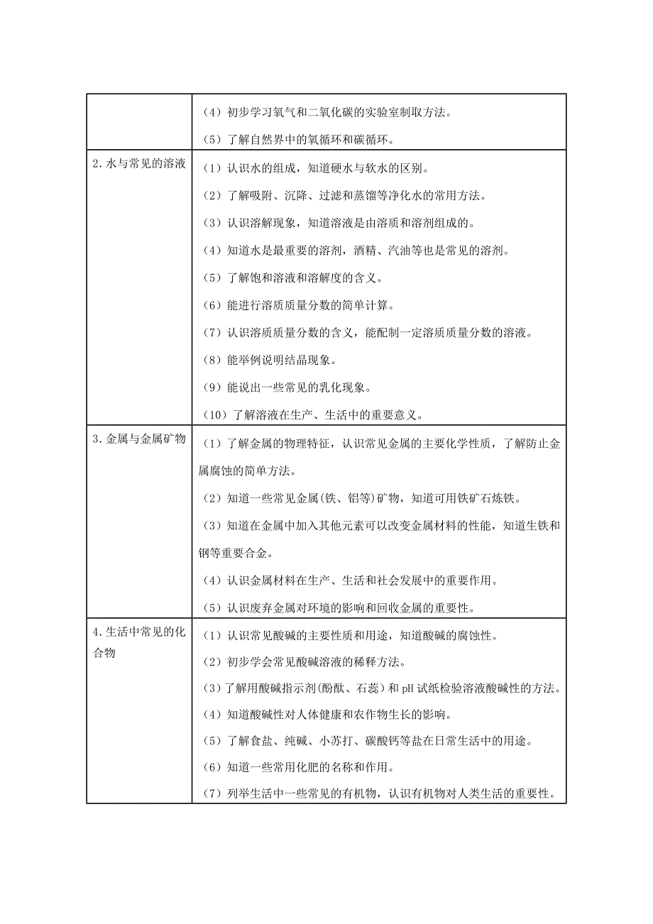 广西柳州市2020年初中化学毕业升学考试说明_第3页