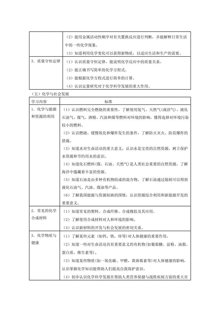 广西柳州市2020年初中化学毕业升学考试说明_第5页