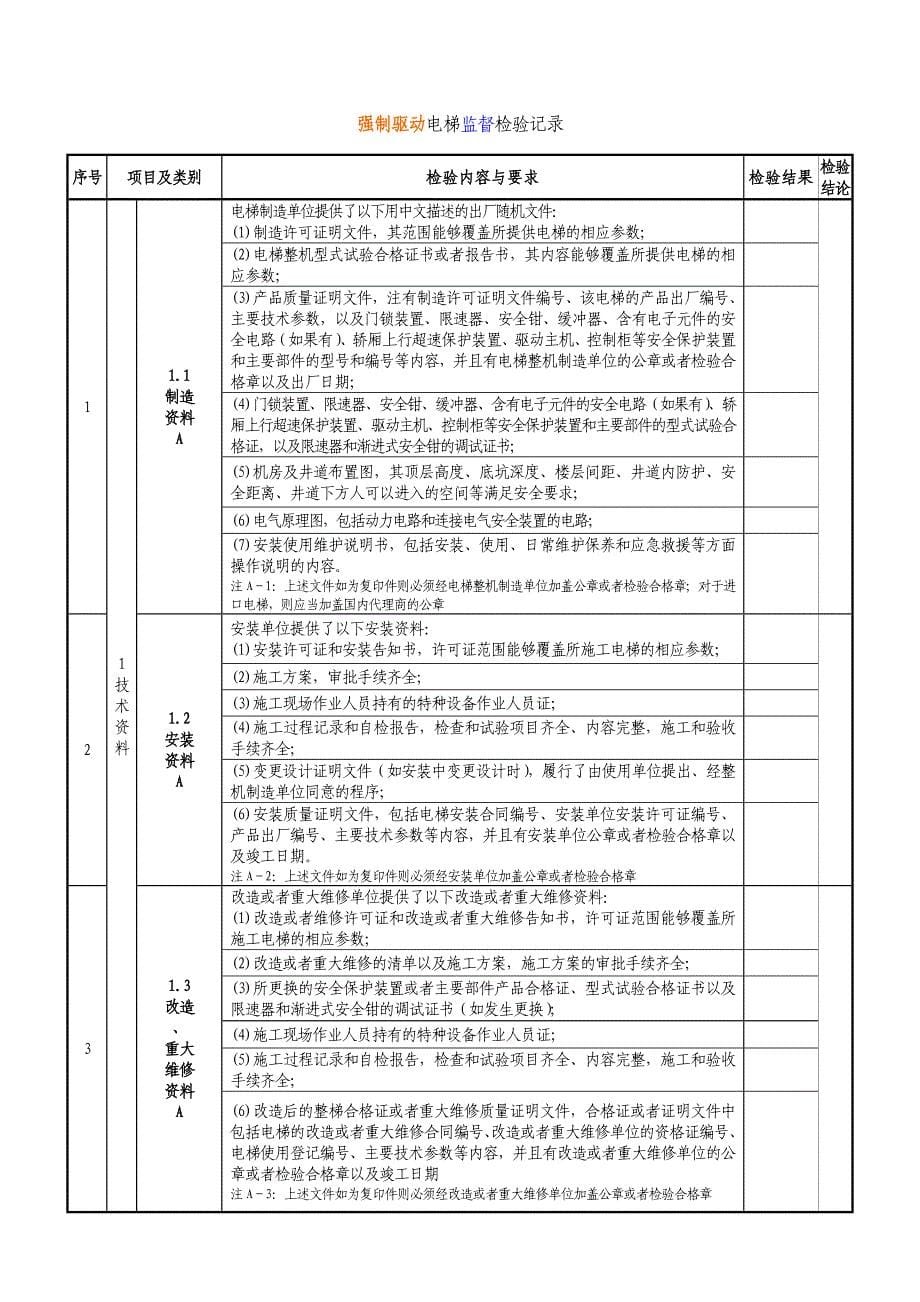 《精编》强制驱动电梯监督检验表_第5页