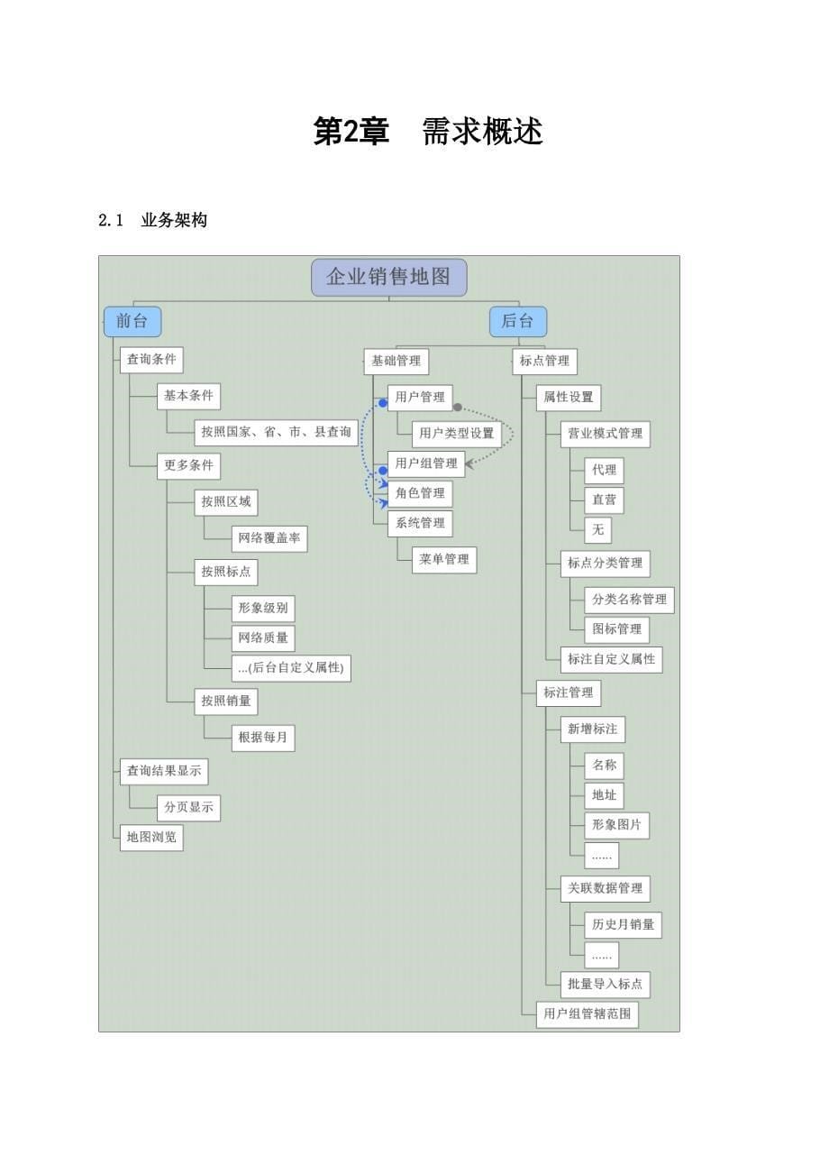 《精编》企业销售地图系统详细说明_第5页