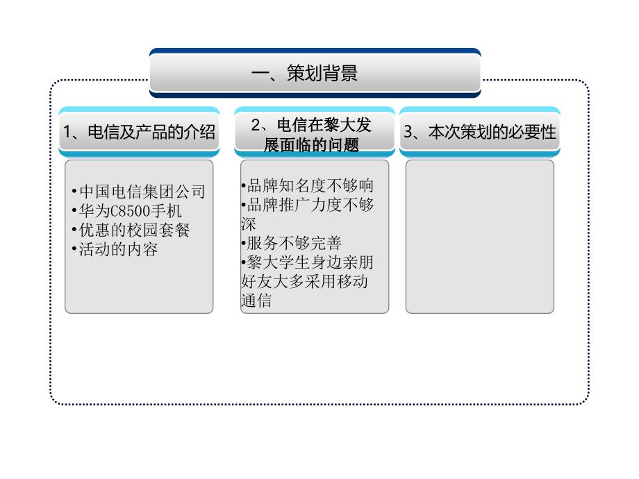 《精编》黎明大学市场营销策划研讨_第4页