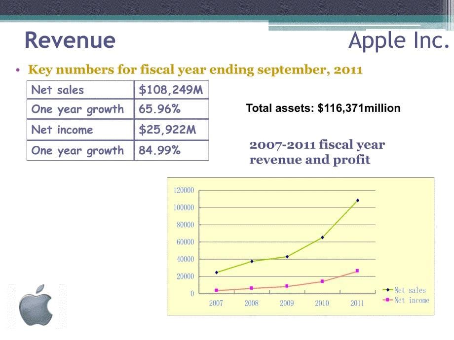 苹果公司英文介绍教学文案_第5页