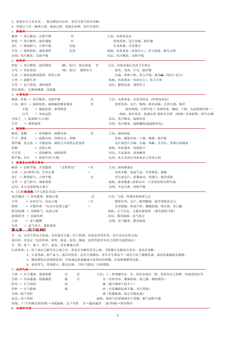 方剂学完整笔记_完美打印版._第3页