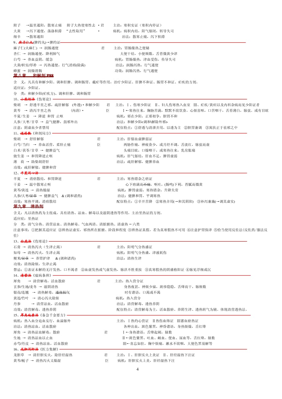 方剂学完整笔记_完美打印版._第4页