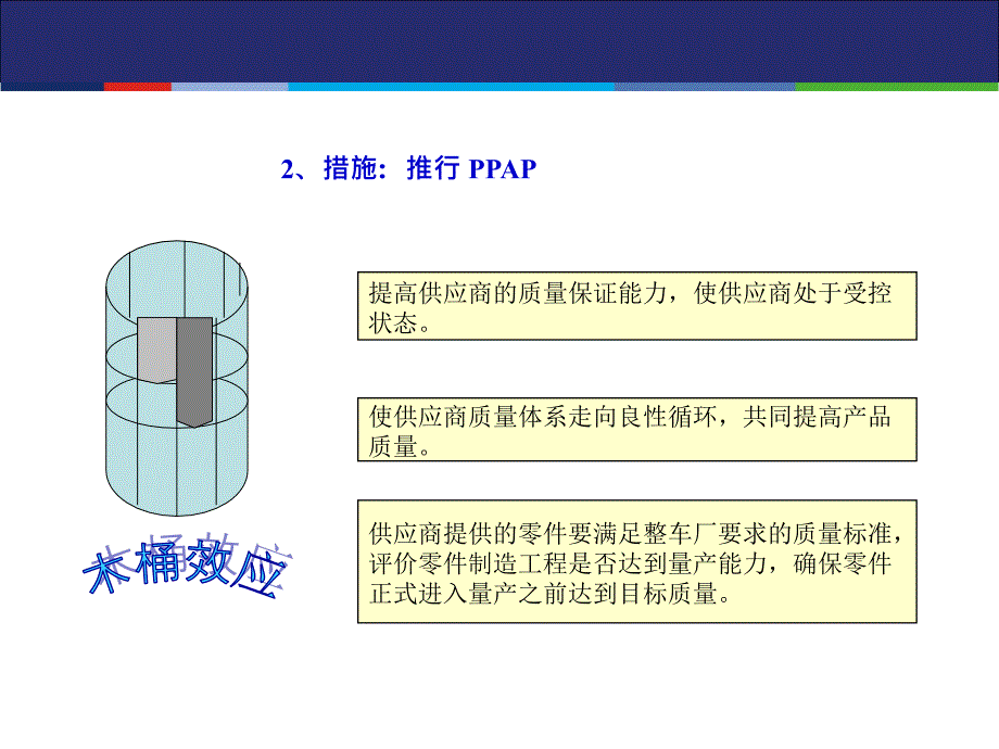 《精编》生产件批准程序PPAP培训课件_第3页