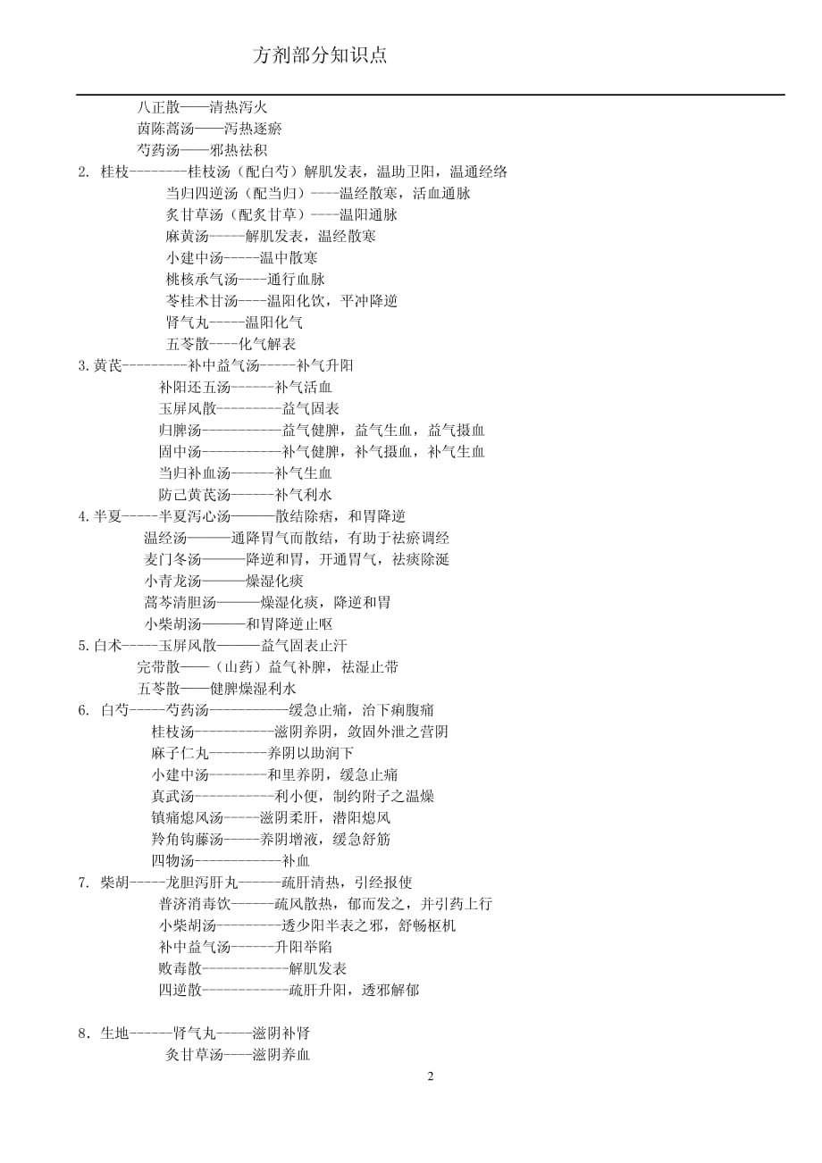 方剂学归纳整理完整版._第2页