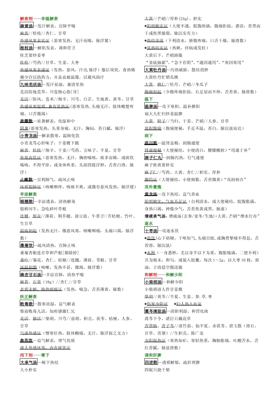 方剂学-完整版._第1页