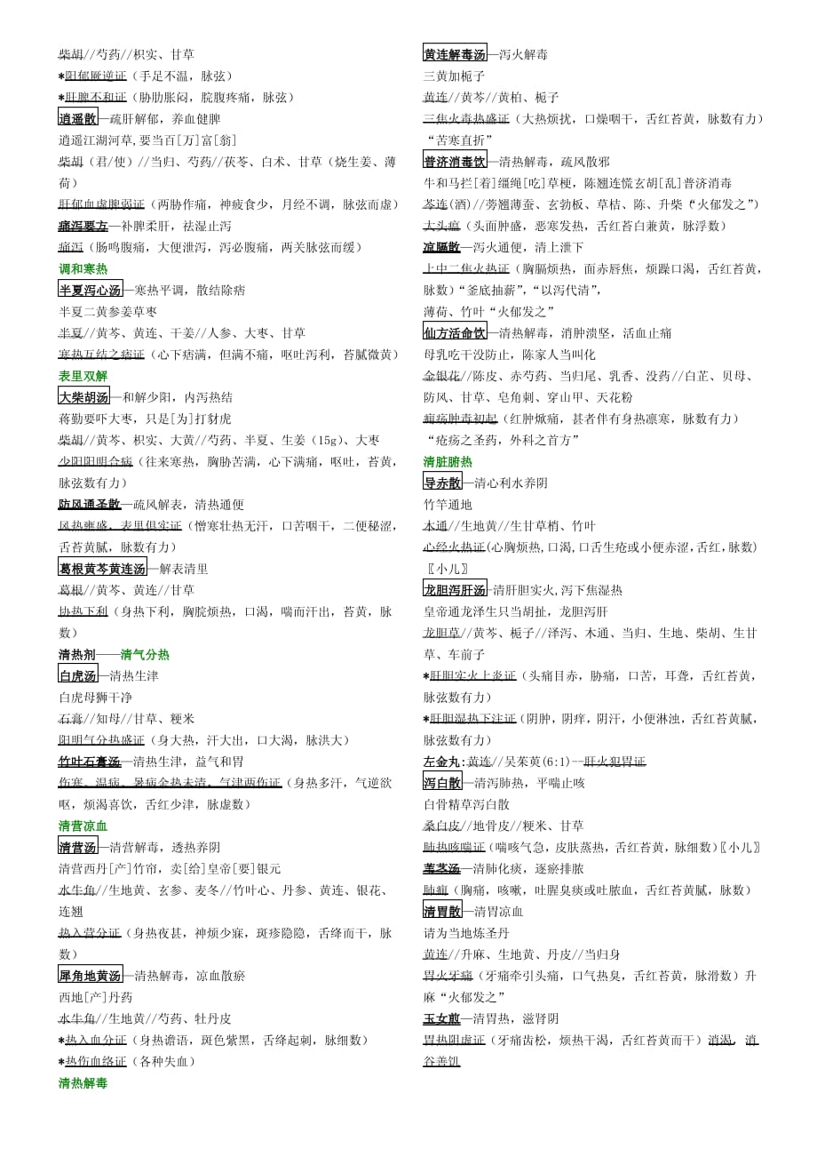 方剂学-完整版._第2页