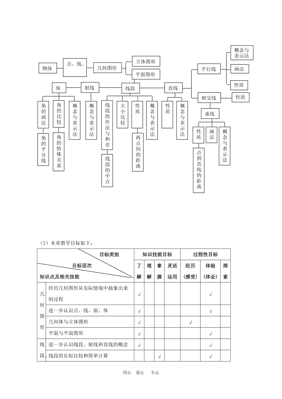 初中数学七年级上册各章介绍 第七章 图形的初步知识 浙教版.doc_第2页