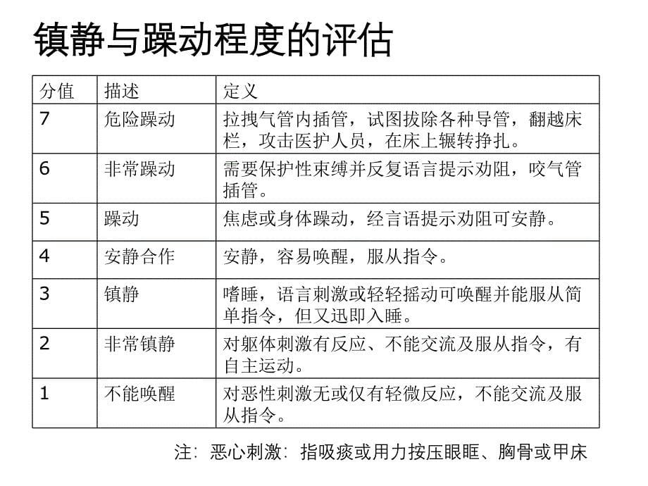 躁动患者应急预案（五月二十六）.ppt_第5页