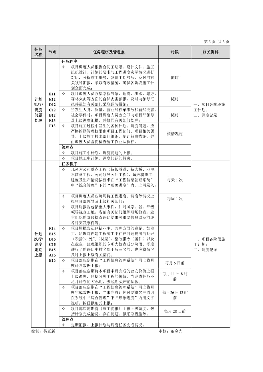 建筑行业项目计划调度管理工作标准_第3页