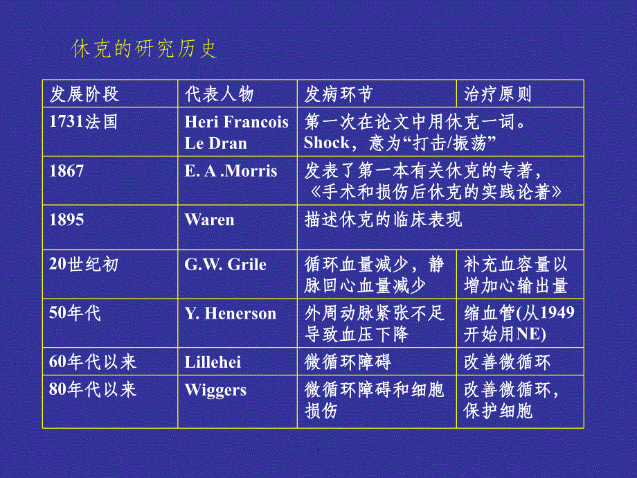 病理生理ppt课件_第3页