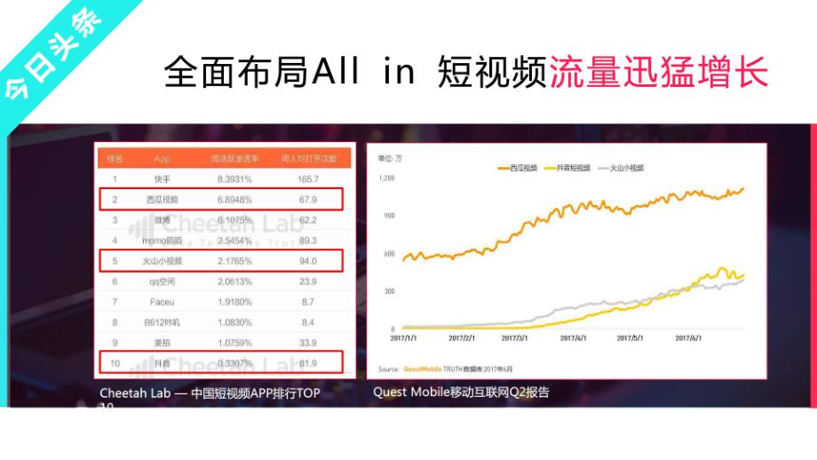 抖音短视频营销策略通案（完整版）_第4页